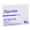 Digoxina sol. iny. c/6 amptas. 0.5 mg/2 ml.